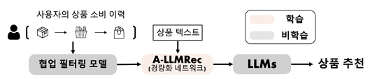 "AI,  ϴ   õ"LLM  õý 